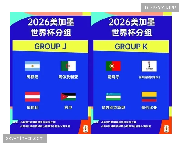 2026世界杯小组第三出线规则怎么算以及晋级条件详细说明