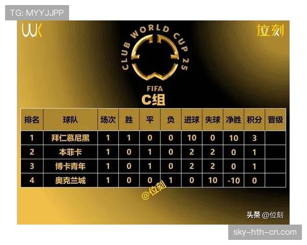 世界杯B组首轮最受关注比赛 世界杯B组首轮最受关注比赛